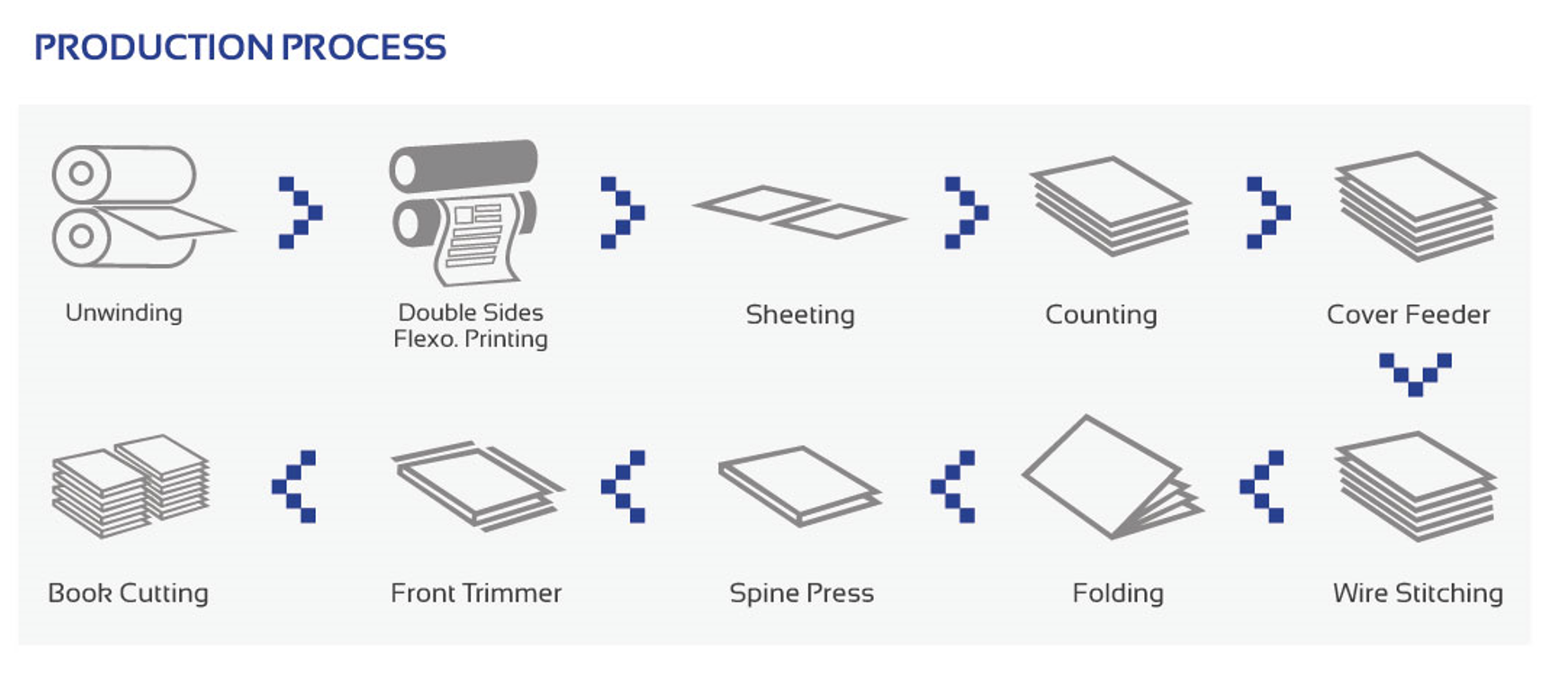 Process Процесс