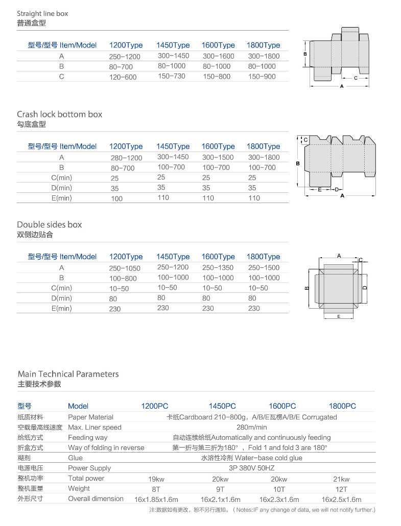 Carton Box Making Machine Картонная коробка делает машину
