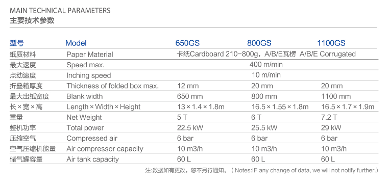 Carton Box Folder Gluer Machine Папка картонной коробки Gluer машина