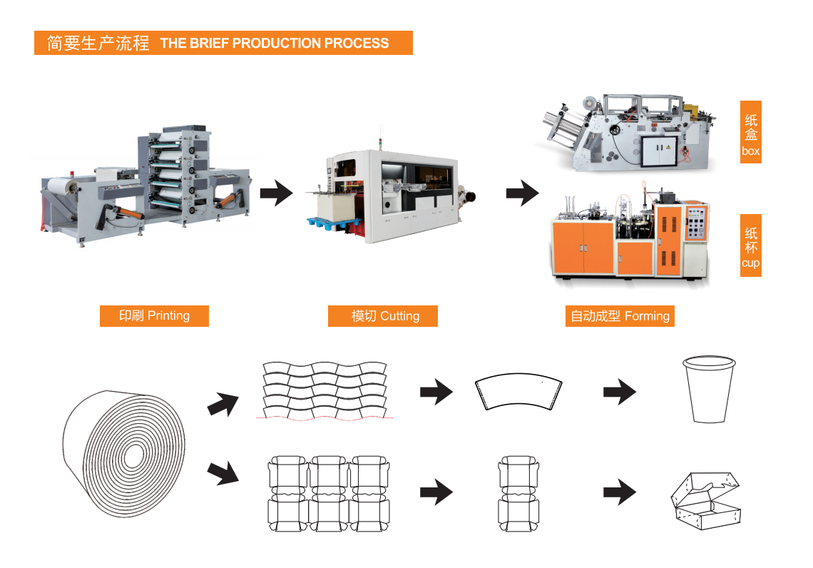 Hamburger Fast Food Box Making Machine Машина быстрого питания гамбургер