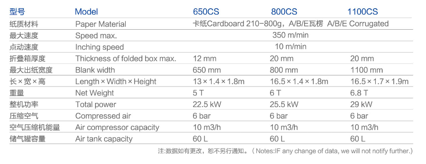 Paper Box Folding Gluing Machine Бумажная коробка складной клейкой машины