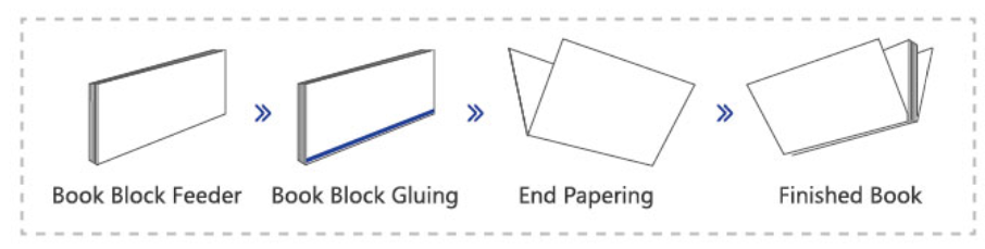 End Papering Machine Конец бумажной машины