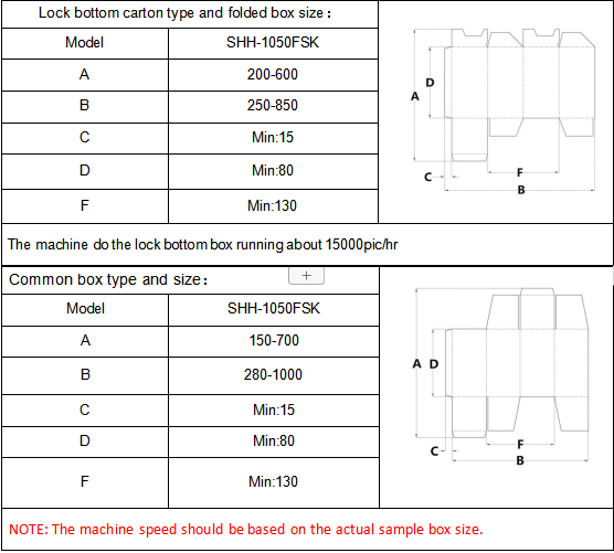 Автоматический 4 и 6 угловой папки Gluer Machine