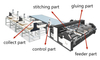 Полуавтоматическая картонная машина Gluer (Multistation)