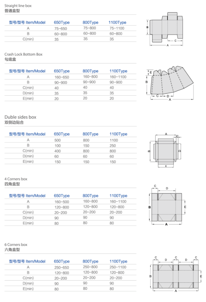 Папка картонной коробки Gluer машина