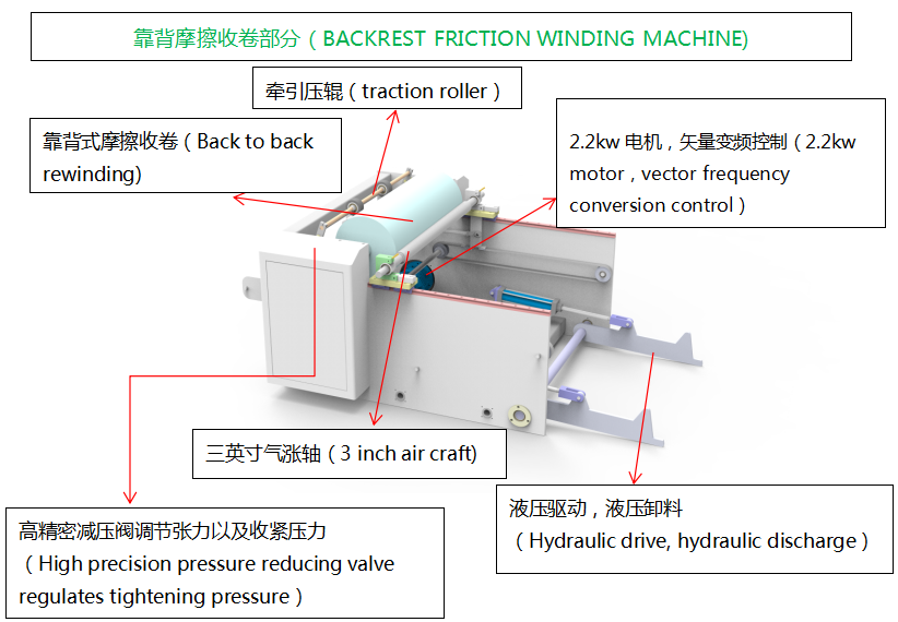 Flexo Printing Machine