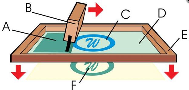 Транскую печатную машину