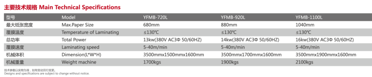 Тепловая ламинирующая машина