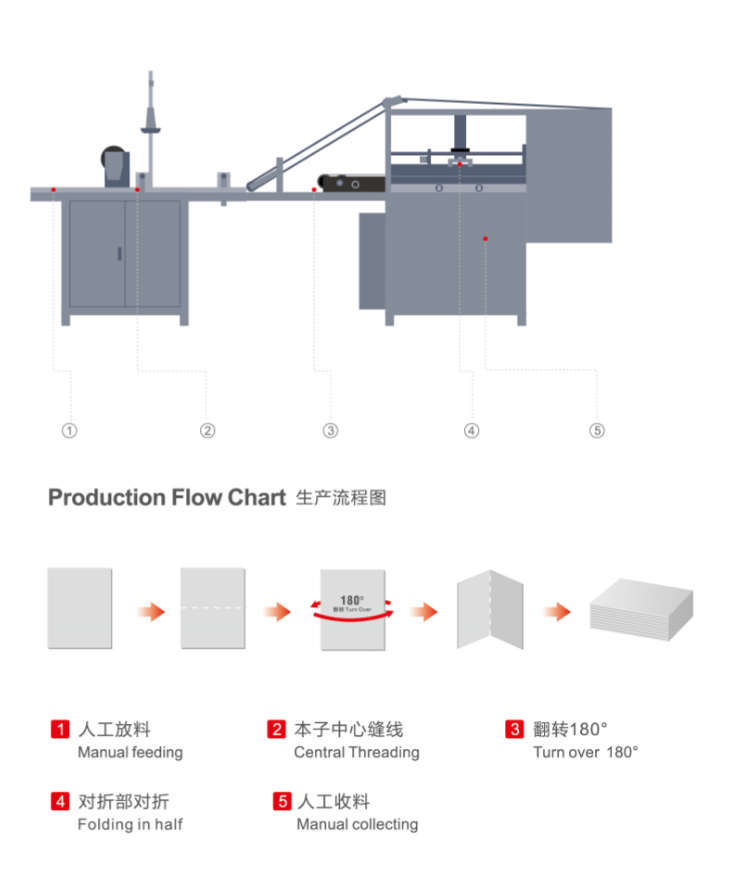 Забронируйте швейную складную машину