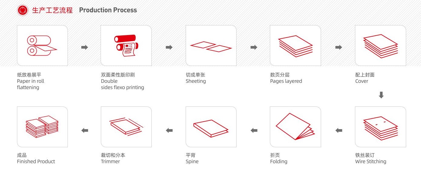 2automatic Pronire Book Make Machine