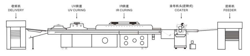 Полный ультрафиолетовый аппарат