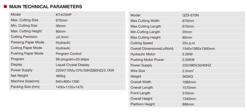 Бумажный резак