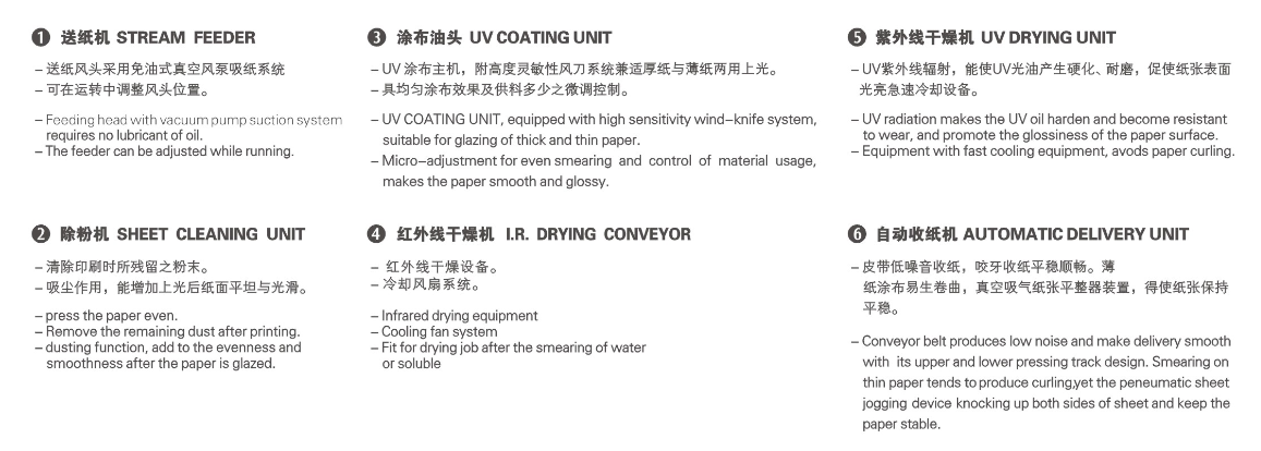 УФ -покрытие машины