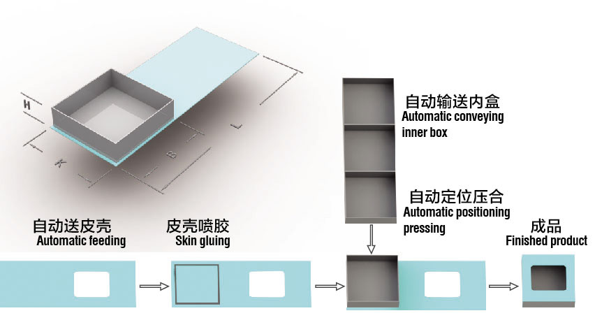 Машина для подарочной коробки