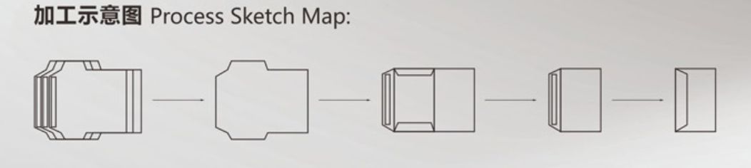 Конверты изготовления машины