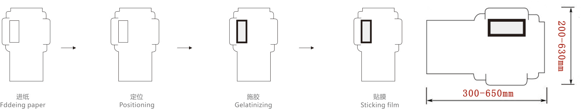 Установка накладки