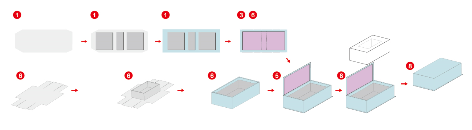 Жесткая коробка склеивающая формовочная машина
