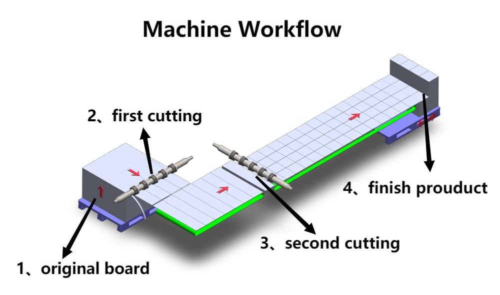 Картонная строчная машина