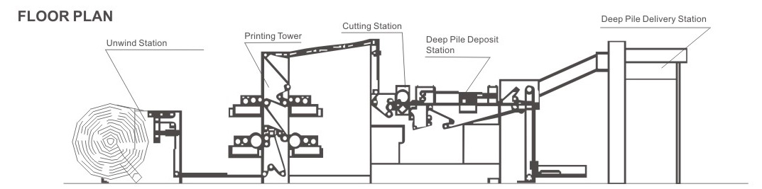 Правящая машина Flexo