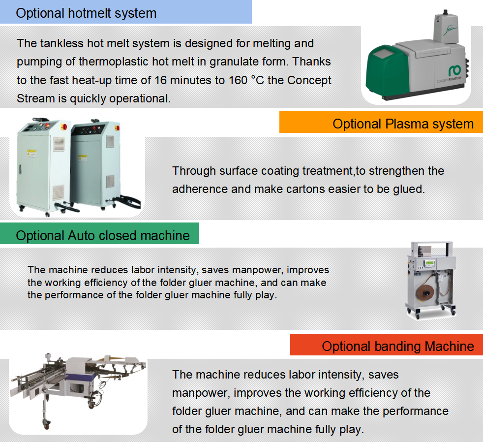 Автоматическая высокая скорость 4 и 6 угловая папка Gluer Machine
