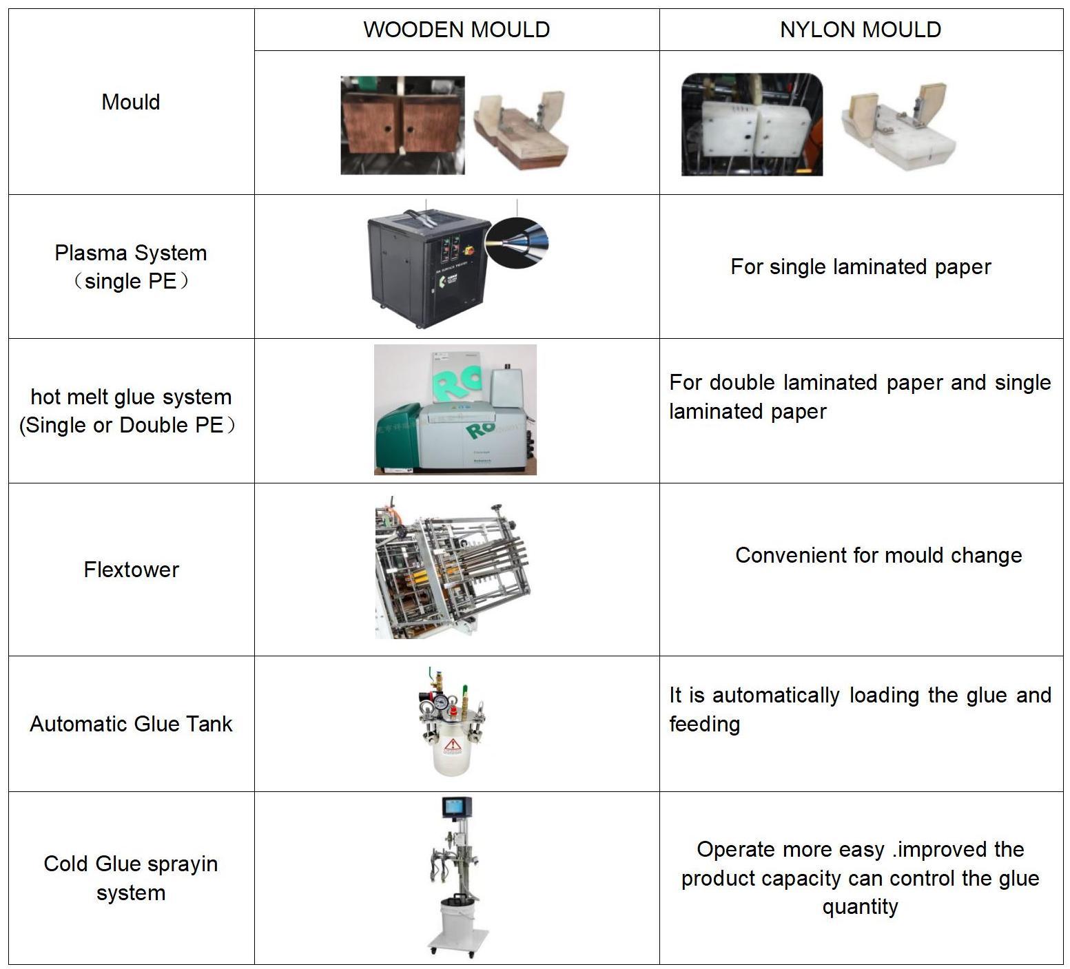 Высокоскоростная бумажная картонная машина