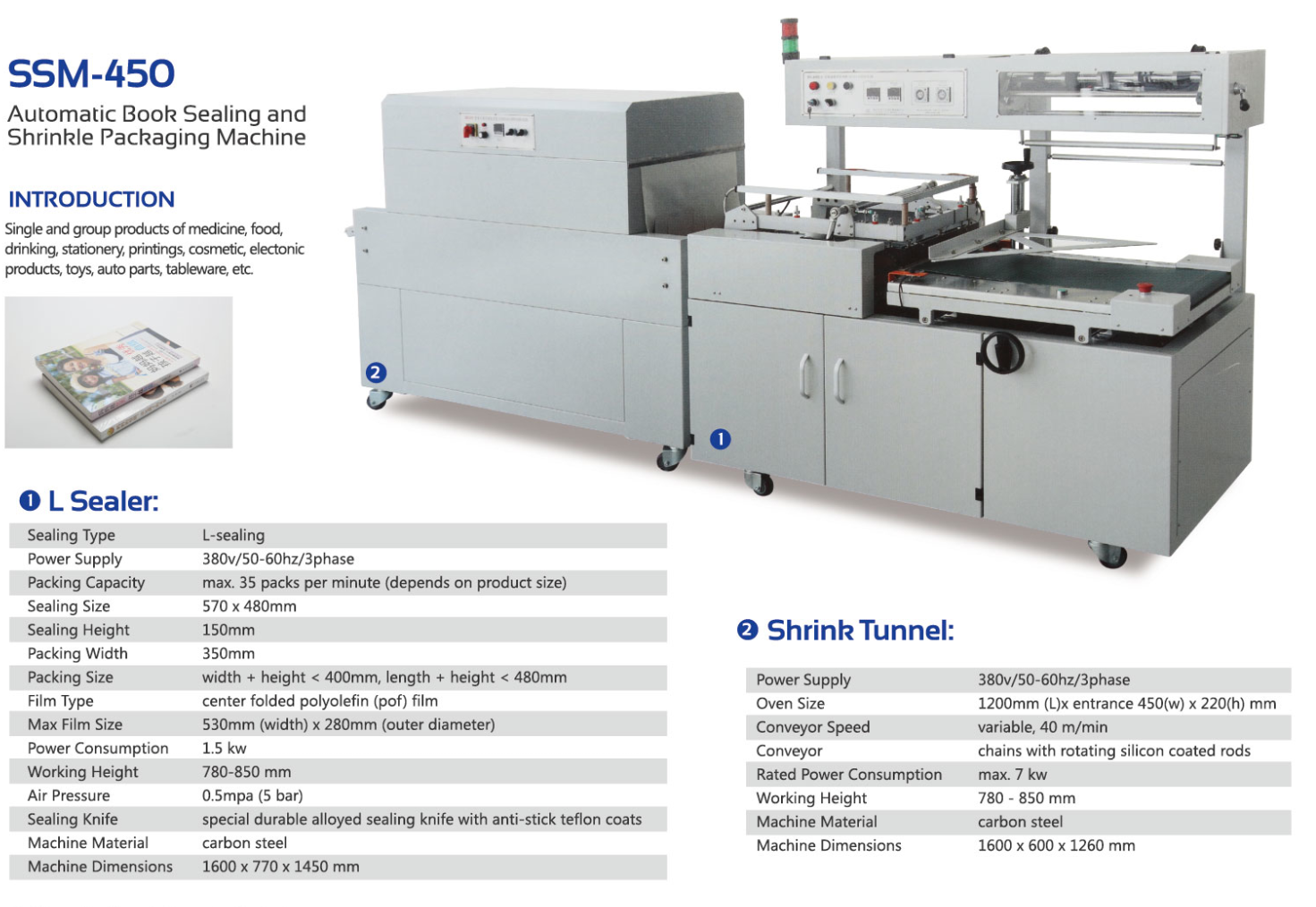 Современная упаковочная машина