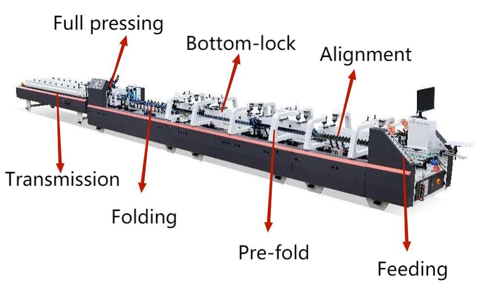 Автоматическая добыча и блокировка нижней папки Gluer