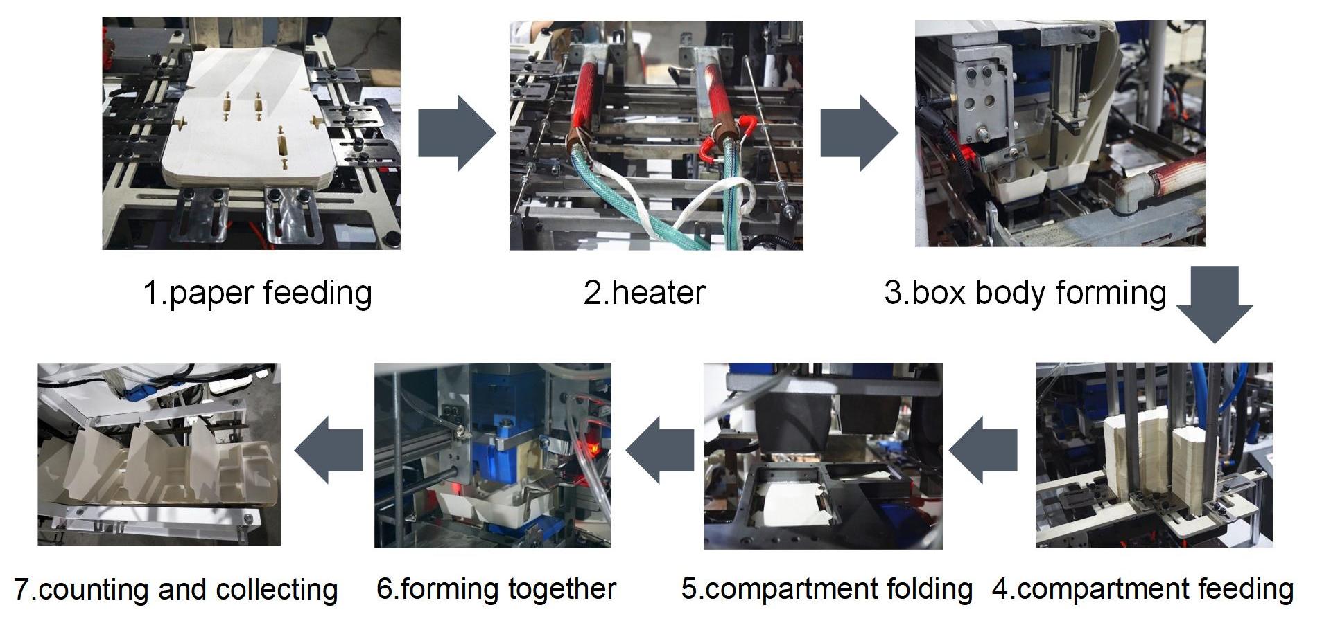Комплект для ланча для отсека