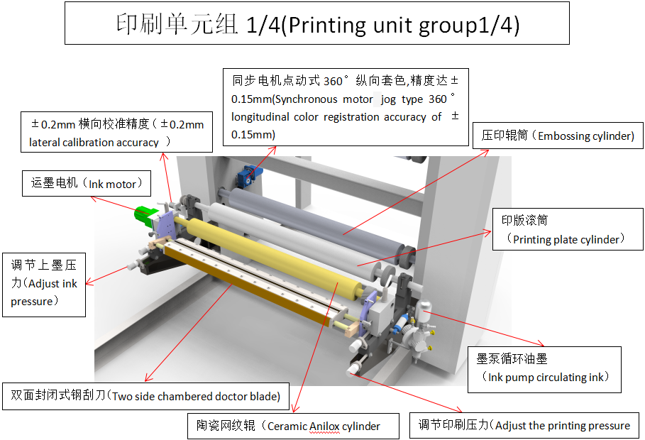 Flexo Printing Machine