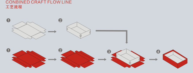 Склейная машина листовой бумаги