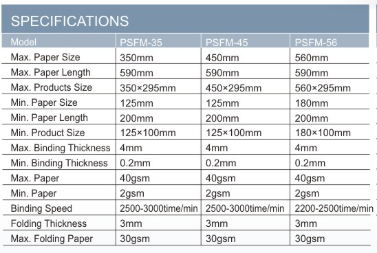 Бумажная строчка и складная машина