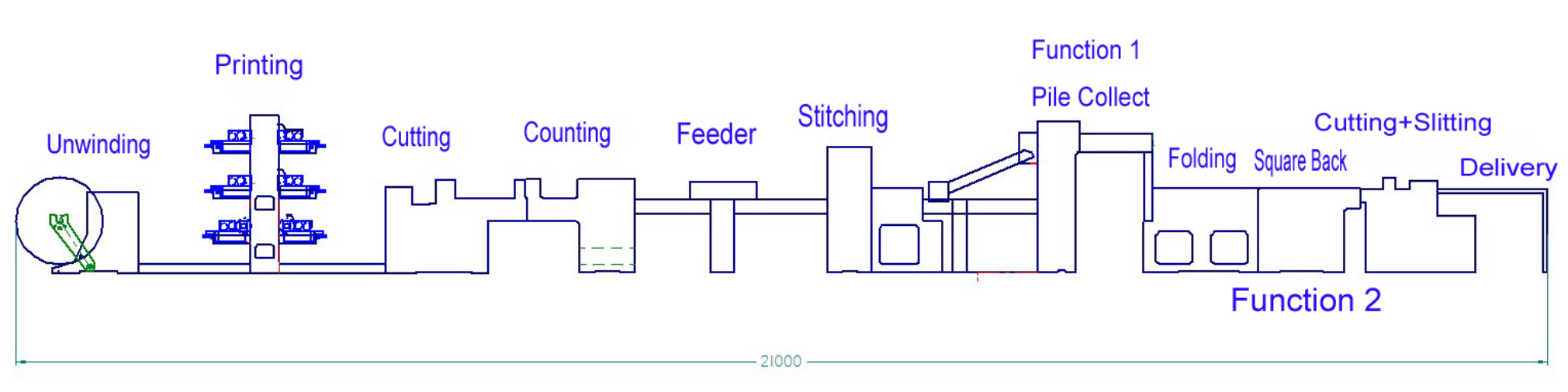 Обязательная машина для упражнений